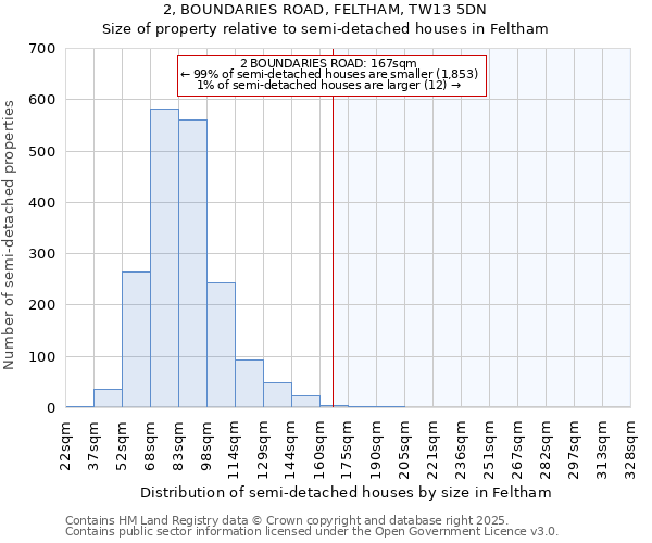 2, BOUNDARIES ROAD, FELTHAM, TW13 5DN: Size of property relative to semi-detached houses houses in Feltham