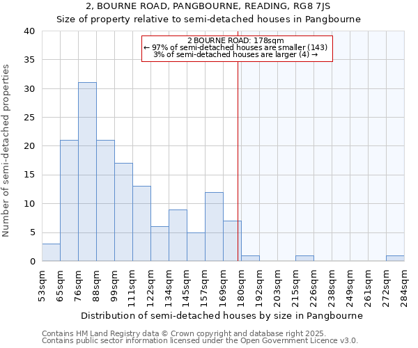 2, BOURNE ROAD, PANGBOURNE, READING, RG8 7JS: Size of property relative to detached houses in Pangbourne