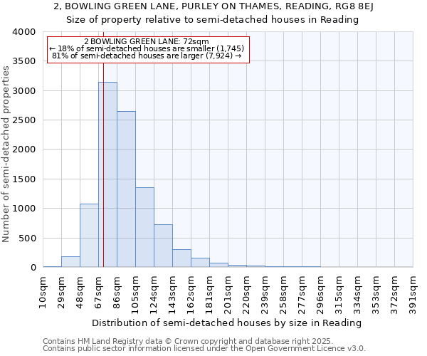 2, BOWLING GREEN LANE, PURLEY ON THAMES, READING, RG8 8EJ: Size of property relative to detached houses in Reading