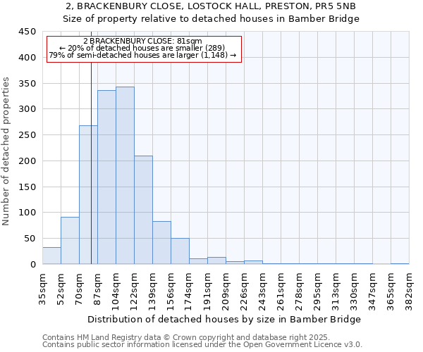 2, BRACKENBURY CLOSE, LOSTOCK HALL, PRESTON, PR5 5NB: Size of property relative to detached houses houses in Bamber Bridge