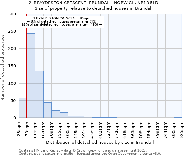 2, BRAYDESTON CRESCENT, BRUNDALL, NORWICH, NR13 5LD: Size of property relative to detached houses houses in Brundall