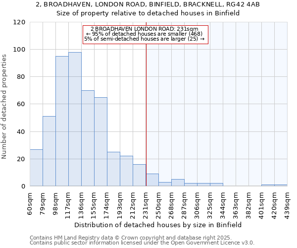 2, BROADHAVEN, LONDON ROAD, BINFIELD, BRACKNELL, RG42 4AB: Size of property relative to detached houses houses in Binfield
