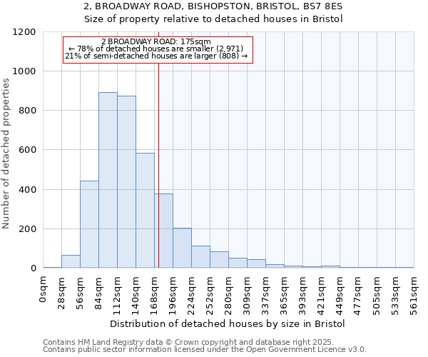 2, BROADWAY ROAD, BISHOPSTON, BRISTOL, BS7 8ES: Size of property relative to detached houses houses in Bristol