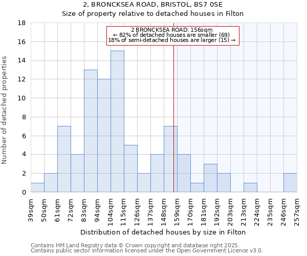 2, BRONCKSEA ROAD, BRISTOL, BS7 0SE: Size of property relative to detached houses houses in Filton