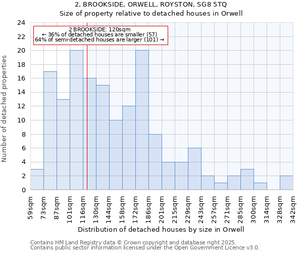 2, BROOKSIDE, ORWELL, ROYSTON, SG8 5TQ: Size of property relative to detached houses houses in Orwell