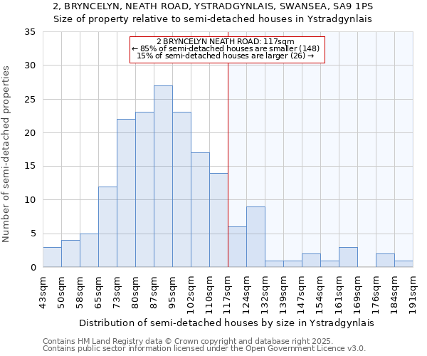 2, BRYNCELYN, NEATH ROAD, YSTRADGYNLAIS, SWANSEA, SA9 1PS: Size of property relative to detached houses in Ystradgynlais