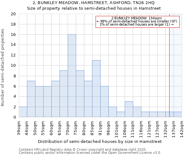 2, BUNKLEY MEADOW, HAMSTREET, ASHFORD, TN26 2HQ: Size of property relative to semi-detached houses houses in Hamstreet