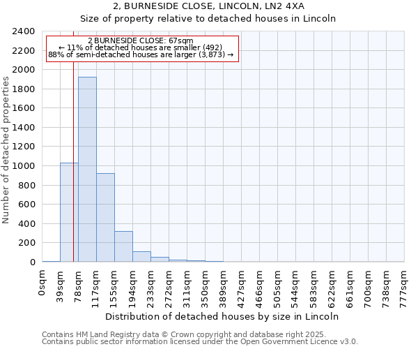 2, BURNESIDE CLOSE, LINCOLN, LN2 4XA: Size of property relative to detached houses houses in Lincoln
