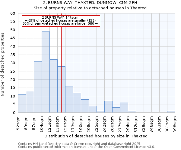 2, BURNS WAY, THAXTED, DUNMOW, CM6 2FH: Size of property relative to detached houses houses in Thaxted
