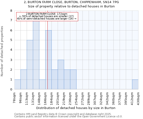 2, BURTON FARM CLOSE, BURTON, CHIPPENHAM, SN14 7PG: Size of property relative to detached houses houses in Burton