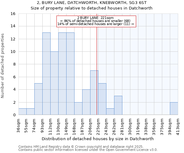 2, BURY LANE, DATCHWORTH, KNEBWORTH, SG3 6ST: Size of property relative to detached houses in Datchworth