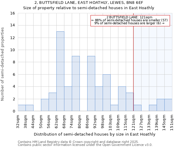 2, BUTTSFIELD LANE, EAST HOATHLY, LEWES, BN8 6EF: Size of property relative to detached houses in East Hoathly