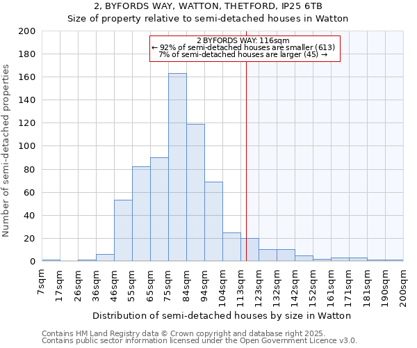 2, BYFORDS WAY, WATTON, THETFORD, IP25 6TB: Size of property relative to detached houses in Watton