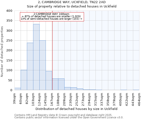 2, CAMBRIDGE WAY, UCKFIELD, TN22 2AD: Size of property relative to detached houses houses in Uckfield