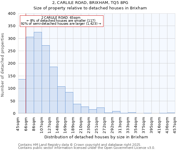 2, CARLILE ROAD, BRIXHAM, TQ5 8PG: Size of property relative to detached houses houses in Brixham