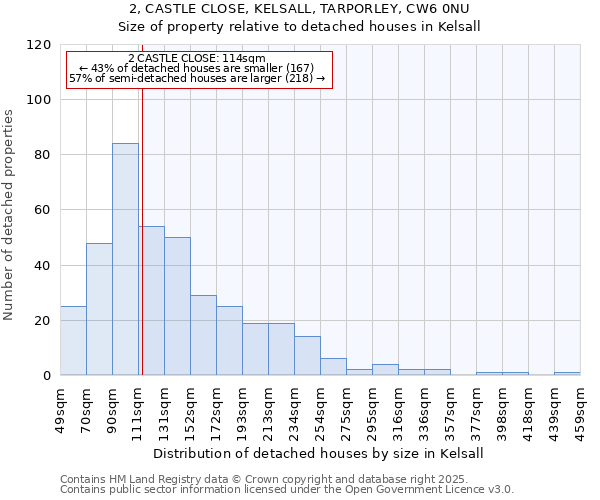 2, CASTLE CLOSE, KELSALL, TARPORLEY, CW6 0NU: Size of property relative to detached houses houses in Kelsall