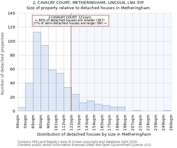 2, CAVALRY COURT, METHERINGHAM, LINCOLN, LN4 3YP: Size of property relative to detached houses houses in Metheringham