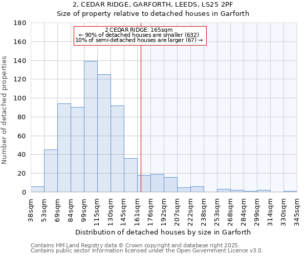 2, CEDAR RIDGE, GARFORTH, LEEDS, LS25 2PF: Size of property relative to detached houses houses in Garforth