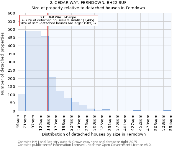 2, CEDAR WAY, FERNDOWN, BH22 9UF: Size of property relative to detached houses houses in Ferndown