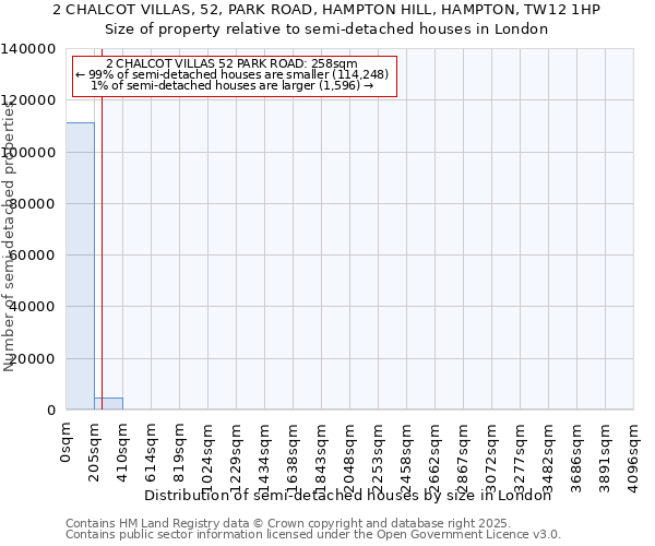 2 CHALCOT VILLAS, 52, PARK ROAD, HAMPTON HILL, HAMPTON, TW12 1HP: Size of property relative to semi-detached houses houses in London