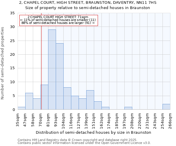 2, CHAPEL COURT, HIGH STREET, BRAUNSTON, DAVENTRY, NN11 7HS: Size of property relative to detached houses in Braunston