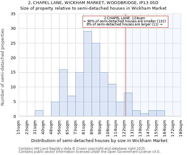 2, CHAPEL LANE, WICKHAM MARKET, WOODBRIDGE, IP13 0SD: Size of property relative to semi-detached houses houses in Wickham Market