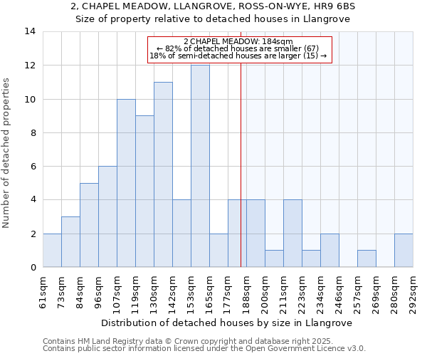 2, CHAPEL MEADOW, LLANGROVE, ROSS-ON-WYE, HR9 6BS: Size of property relative to detached houses houses in Llangrove