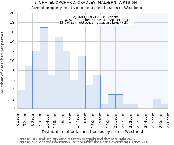 2, CHAPEL ORCHARD, CRADLEY, MALVERN, WR13 5HT: Size of property relative to detached houses houses in Westfield