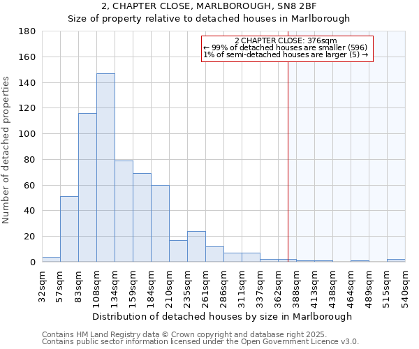 2, CHAPTER CLOSE, MARLBOROUGH, SN8 2BF: Size of property relative to detached houses houses in Marlborough