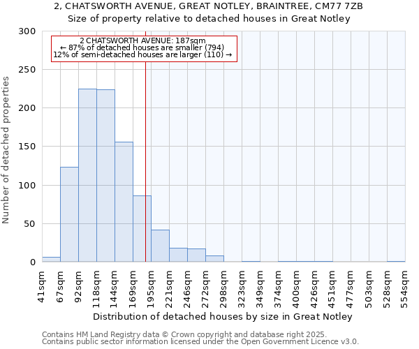 2, CHATSWORTH AVENUE, GREAT NOTLEY, BRAINTREE, CM77 7ZB: Size of property relative to detached houses houses in Great Notley