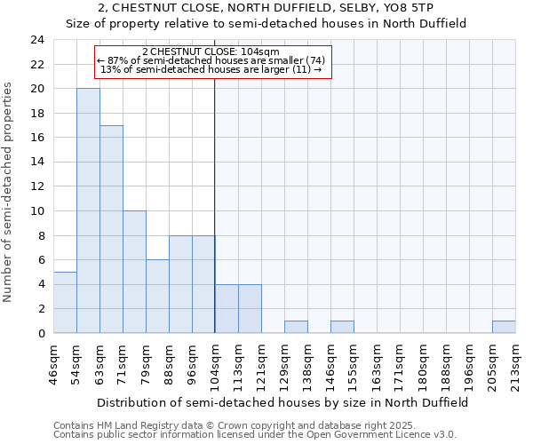 2, CHESTNUT CLOSE, NORTH DUFFIELD, SELBY, YO8 5TP: Size of property relative to semi-detached houses houses in North Duffield