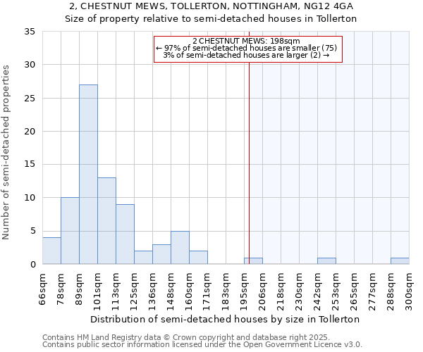 2, CHESTNUT MEWS, TOLLERTON, NOTTINGHAM, NG12 4GA: Size of property relative to detached houses in Tollerton