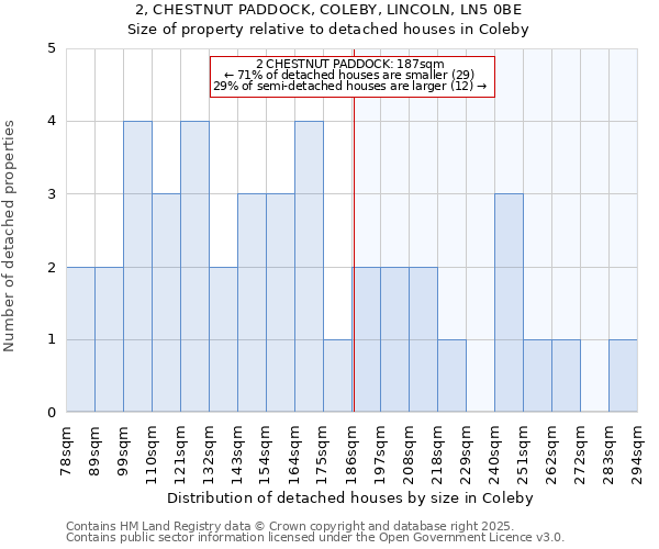 2, CHESTNUT PADDOCK, COLEBY, LINCOLN, LN5 0BE: Size of property relative to detached houses in Coleby