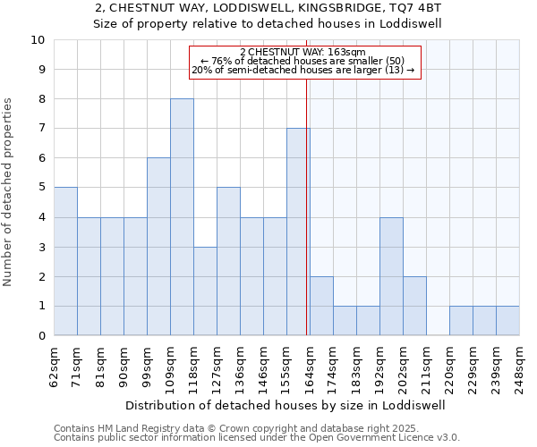 2, CHESTNUT WAY, LODDISWELL, KINGSBRIDGE, TQ7 4BT: Size of property relative to detached houses houses in Loddiswell