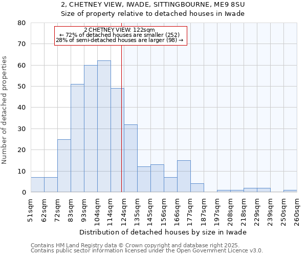 2, CHETNEY VIEW, IWADE, SITTINGBOURNE, ME9 8SU: Size of property relative to detached houses in Iwade