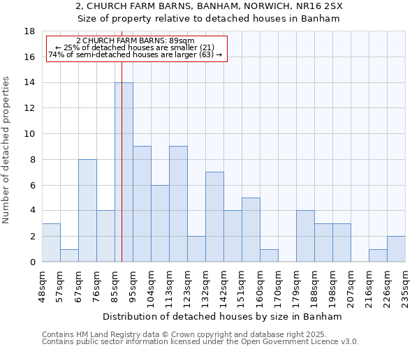 2, CHURCH FARM BARNS, BANHAM, NORWICH, NR16 2SX: Size of property relative to detached houses houses in Banham