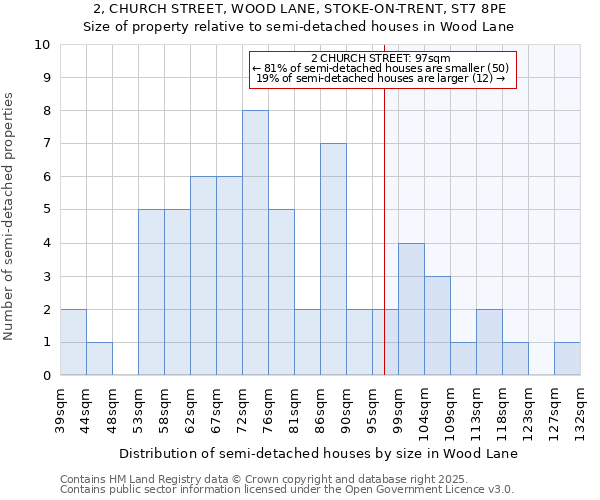 2, CHURCH STREET, WOOD LANE, STOKE-ON-TRENT, ST7 8PE: Size of property relative to detached houses in Wood Lane