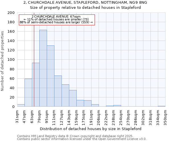 2, CHURCHDALE AVENUE, STAPLEFORD, NOTTINGHAM, NG9 8NG: Size of property relative to detached houses in Stapleford