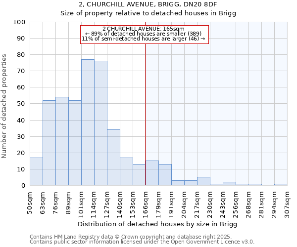 2, CHURCHILL AVENUE, BRIGG, DN20 8DF: Size of property relative to detached houses houses in Brigg
