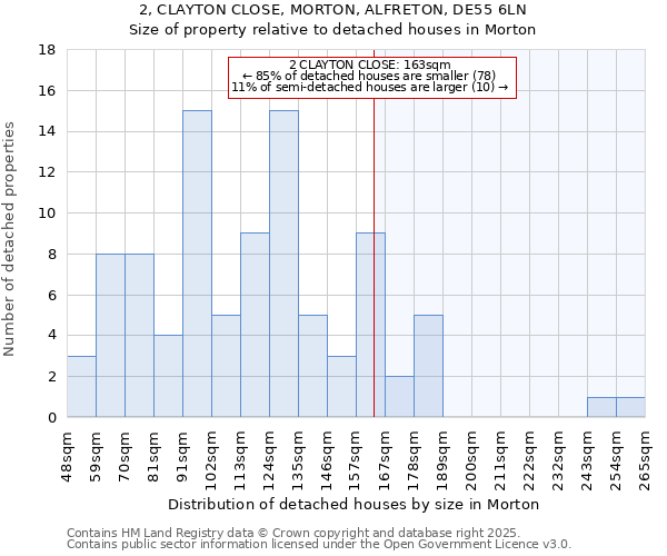 2, CLAYTON CLOSE, MORTON, ALFRETON, DE55 6LN: Size of property relative to detached houses houses in Morton