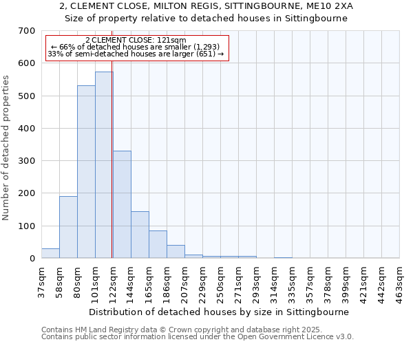 2, CLEMENT CLOSE, MILTON REGIS, SITTINGBOURNE, ME10 2XA: Size of property relative to detached houses in Sittingbourne