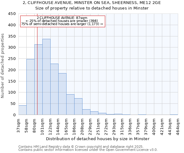 2, CLIFFHOUSE AVENUE, MINSTER ON SEA, SHEERNESS, ME12 2GE: Size of property relative to detached houses houses in Minster