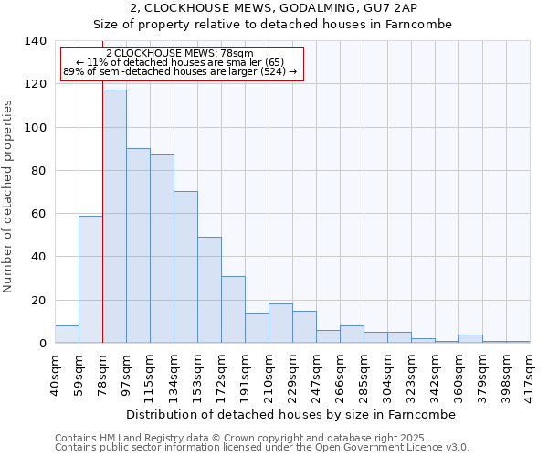 2, CLOCKHOUSE MEWS, GODALMING, GU7 2AP: Size of property relative to detached houses houses in Farncombe