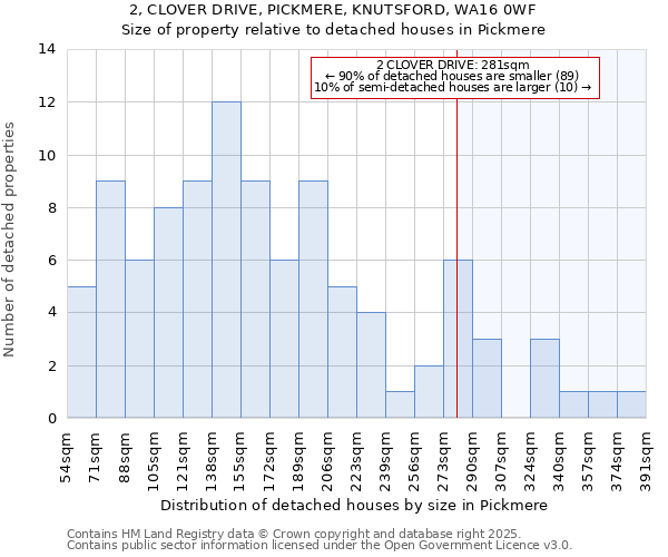 2, CLOVER DRIVE, PICKMERE, KNUTSFORD, WA16 0WF: Size of property relative to detached houses houses in Pickmere