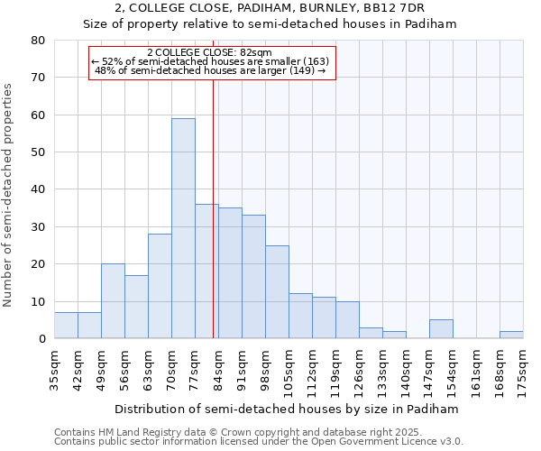 2, COLLEGE CLOSE, PADIHAM, BURNLEY, BB12 7DR: Size of property relative to semi-detached houses houses in Padiham
