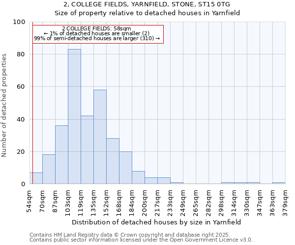 2, COLLEGE FIELDS, YARNFIELD, STONE, ST15 0TG: Size of property relative to detached houses houses in Yarnfield