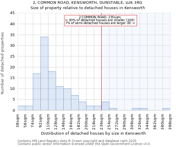 2, COMMON ROAD, KENSWORTH, DUNSTABLE, LU6 3RG: Size of property relative to detached houses houses in Kensworth