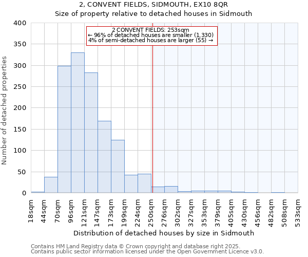 2, CONVENT FIELDS, SIDMOUTH, EX10 8QR: Size of property relative to detached houses houses in Sidmouth