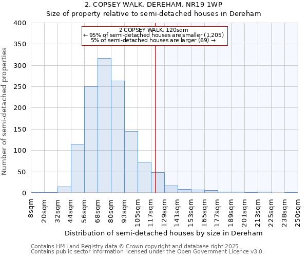 2, COPSEY WALK, DEREHAM, NR19 1WP: Size of property relative to semi-detached houses houses in Dereham