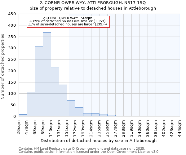 2, CORNFLOWER WAY, ATTLEBOROUGH, NR17 1RQ: Size of property relative to detached houses houses in Attleborough